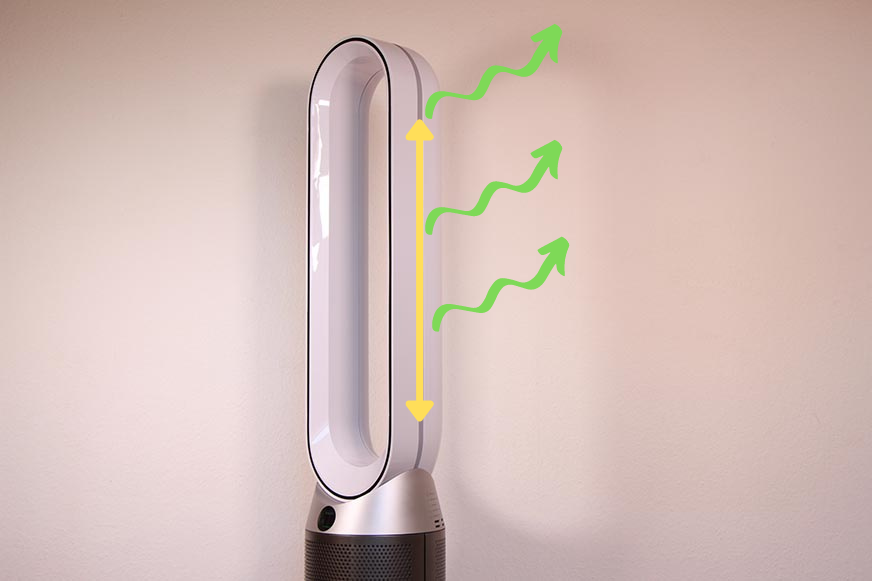 Die zusätzliche Luftauslassrille für den diffusen Modus auf der Rückseite des Turms vom Dyson Purifier Cool Autoreact TP7A ist markiert.